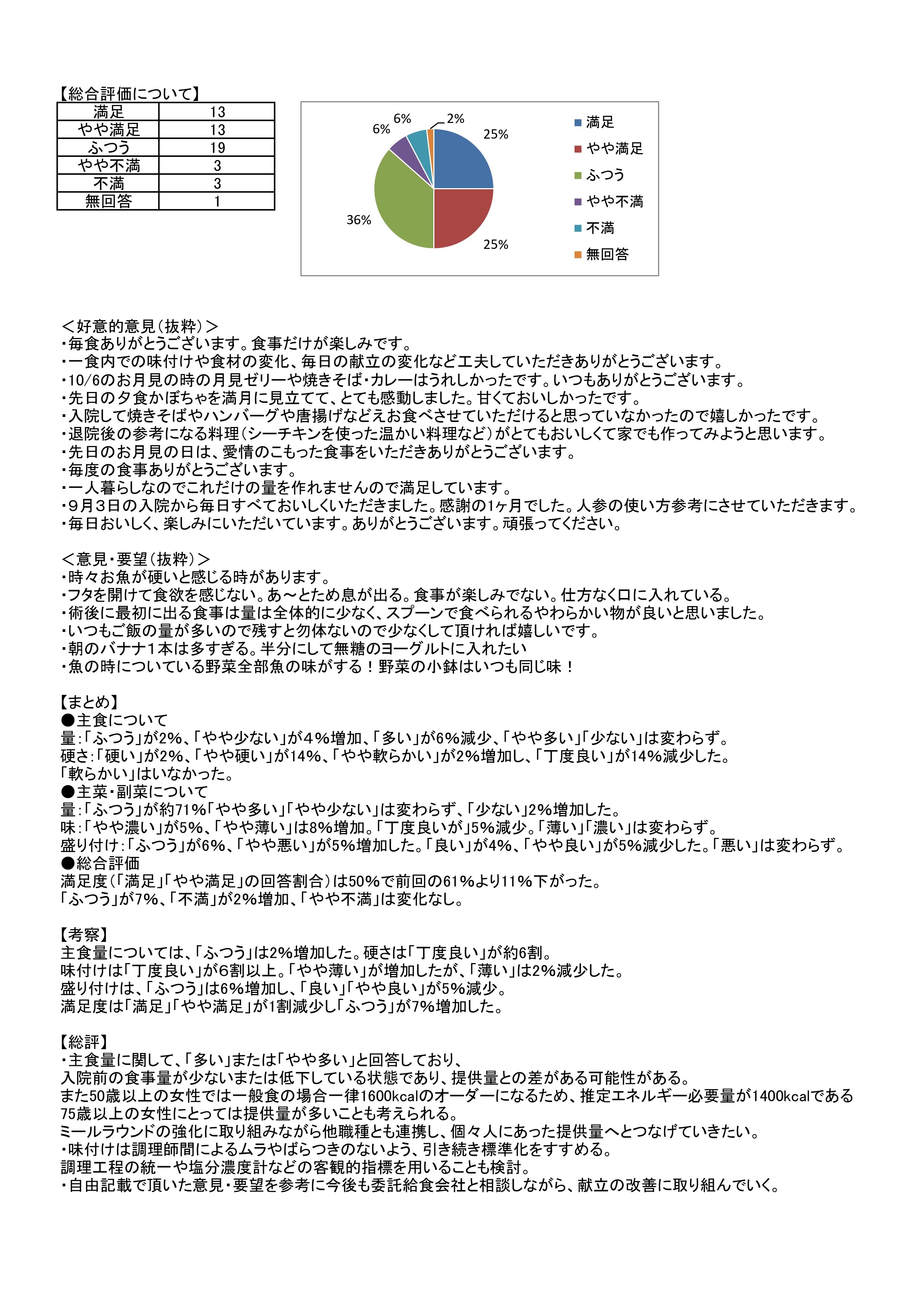 嗜好調査結果の写真3
