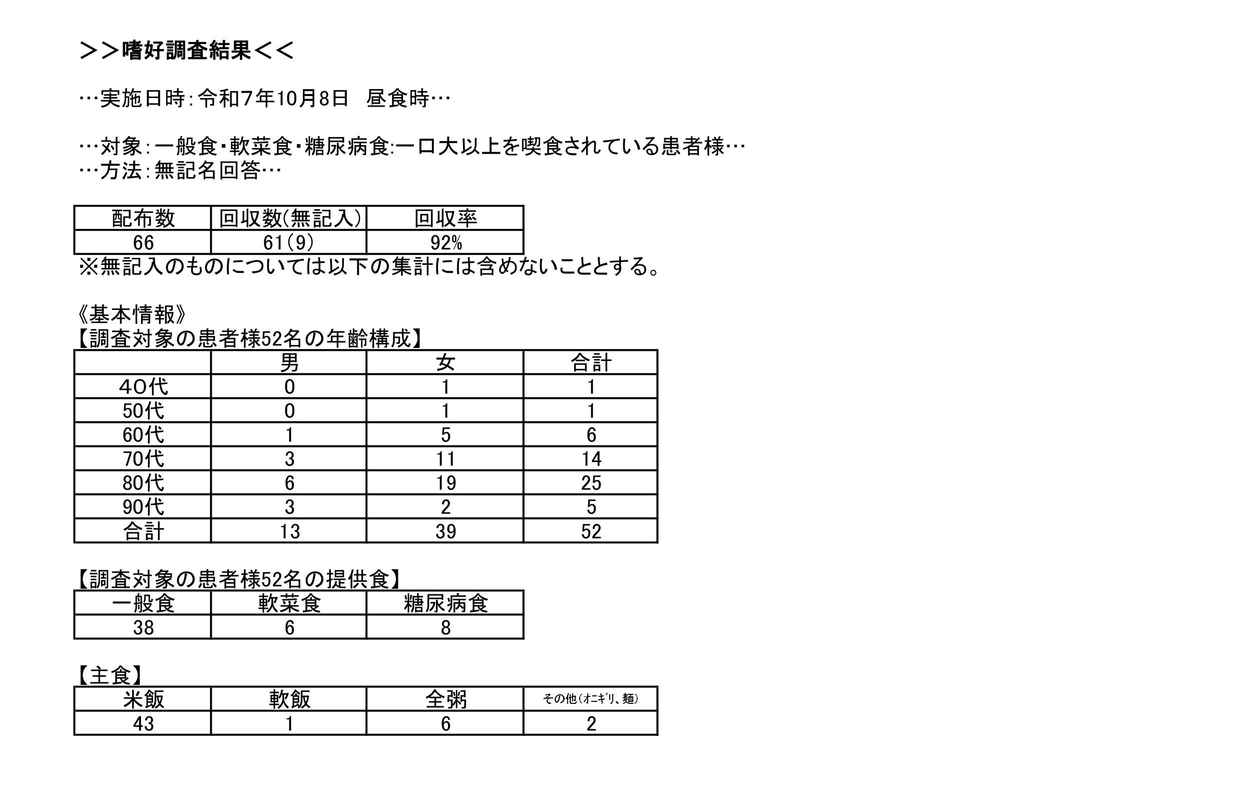 嗜好調査結果の写真1