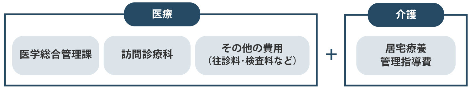 訪問診療の概要のイラスト