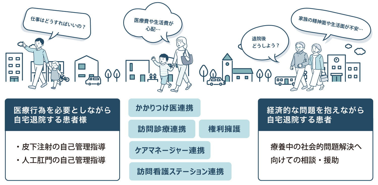 在宅で自分らしく生きるイラスト