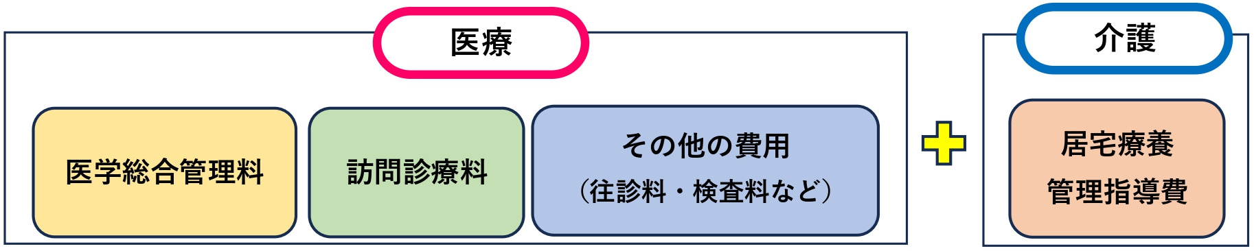 kango